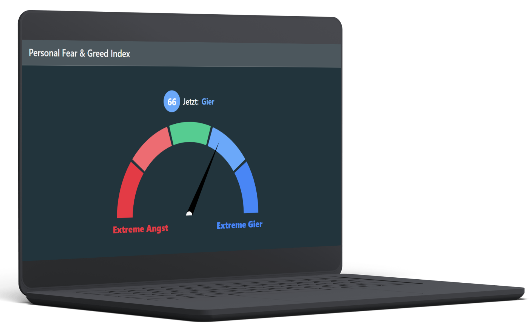Personal Fear & Greed Index (PFGI): Stimmungsanzeige und Verlauf